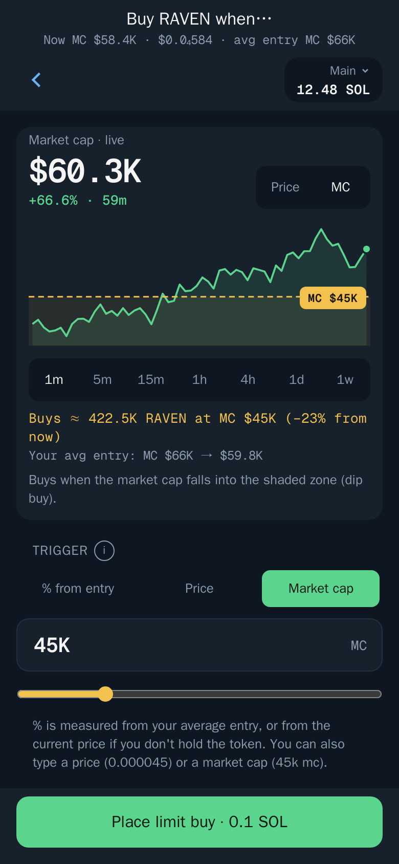 Thor Mini App: A limit buy below the current market cap