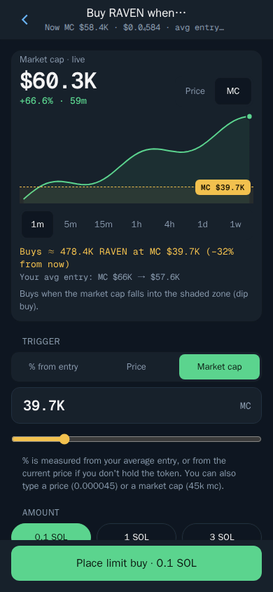 Thor Mini App: Buy when with a market cap target