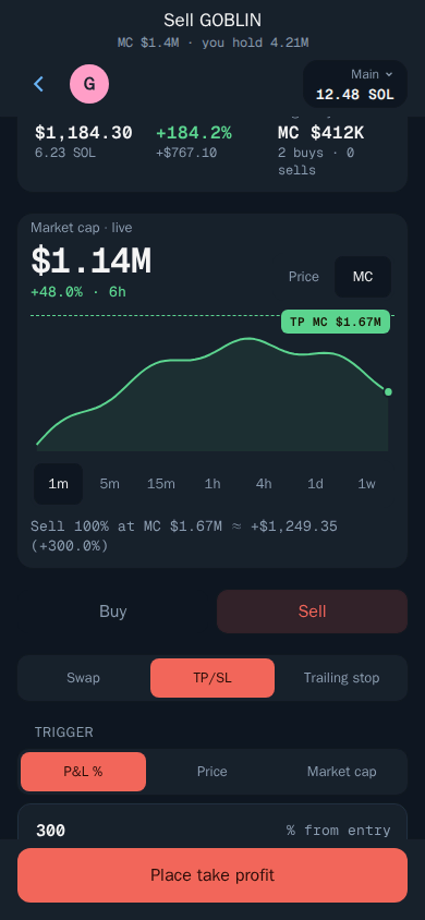 Take profit and stop loss
