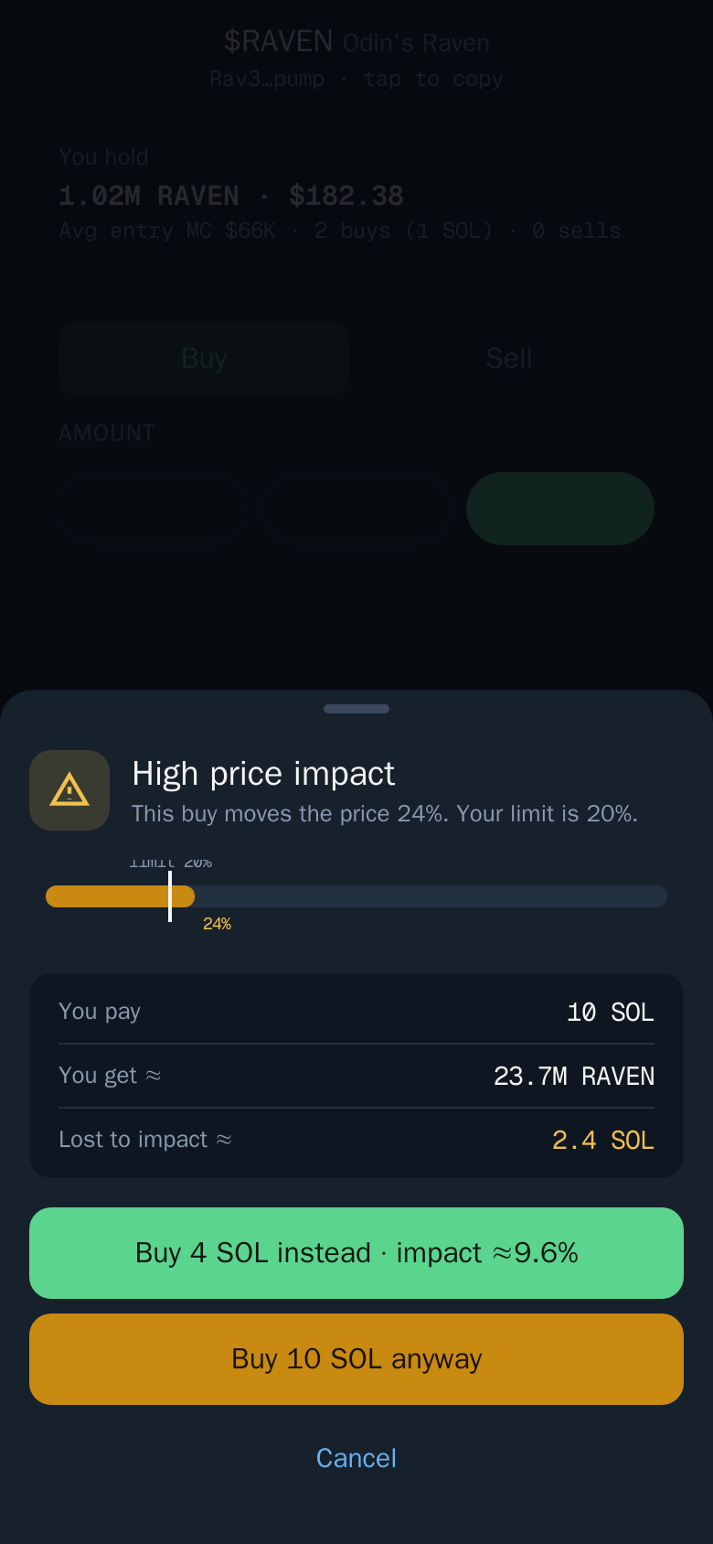 High price impact, with a smaller buy suggested