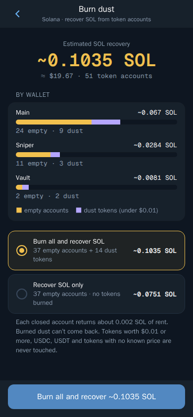 Burn dust