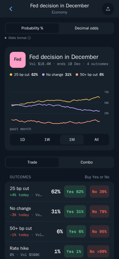 Thor Mini App: An event with its price history and Yes and No prices