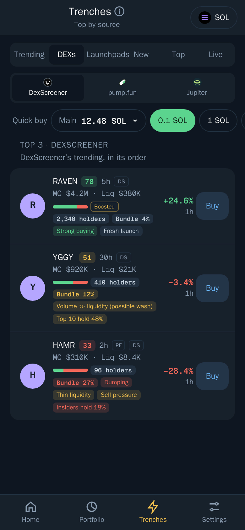 DEXs: one source's top list