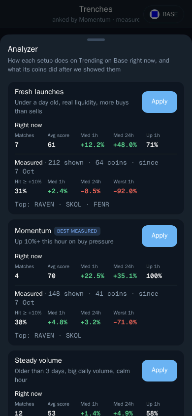 Thor Mini App: The Analyzer with live matches and measured results per setup